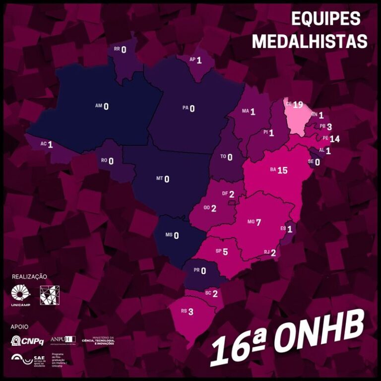 Olimpíada Nacional em História do Brasil (ONHB)